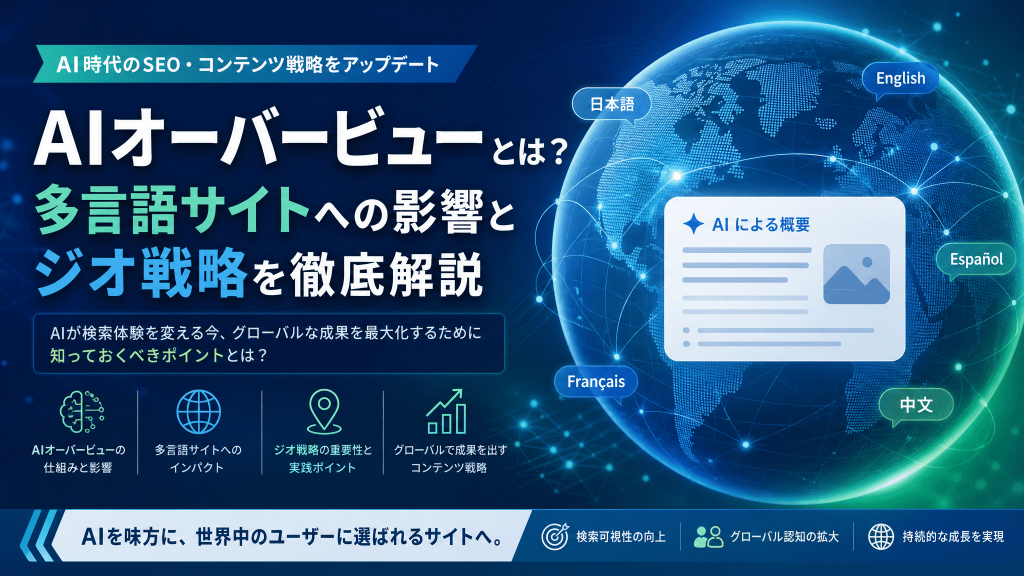 Japanese infographic explaining AI overview, SEO content strategy, impact on multilingual sites, and GEO targeting strategies in the global market. Icons and a globe are used, with labels in Japanese, English, Spanish, and French.