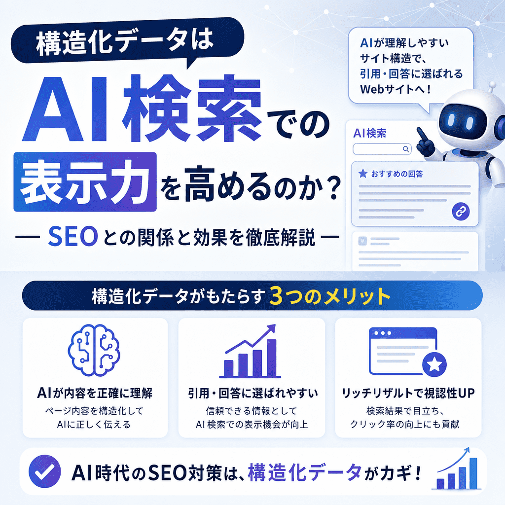 An infographic in Japanese titled "Enhancing Visibility in AI Search." Using blue, white, and purple colors, with icons and robot illustrations, it explains the benefits of structured data for AI search, SEO, and online visibility. 